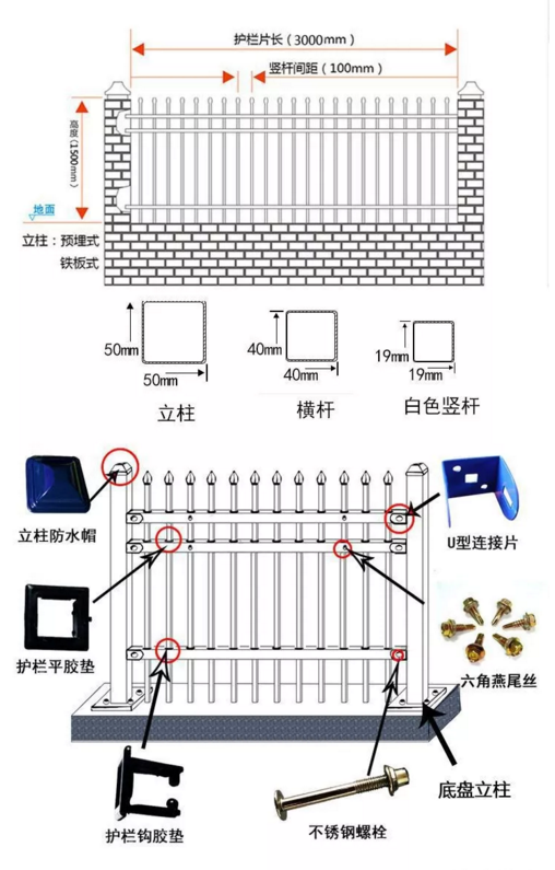 市政護欄